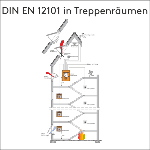 DIN-EN-12101-in-Treppenraeumen